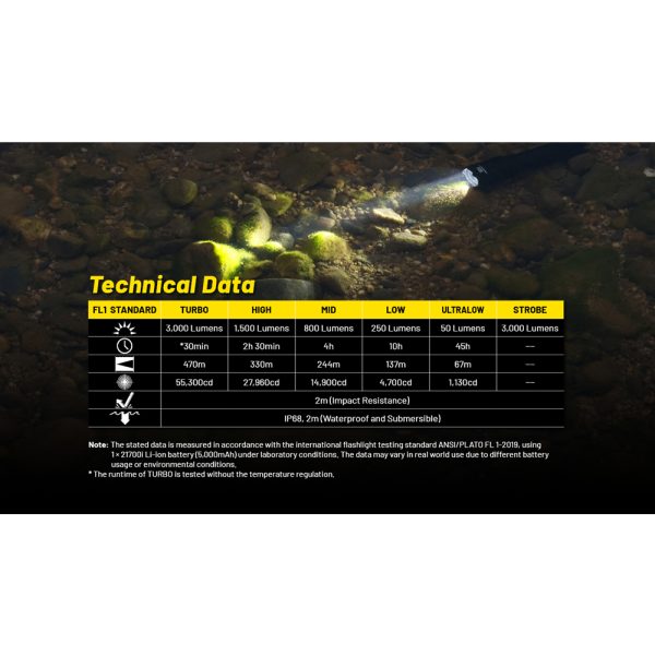 Nitecore P23i - Bild 15