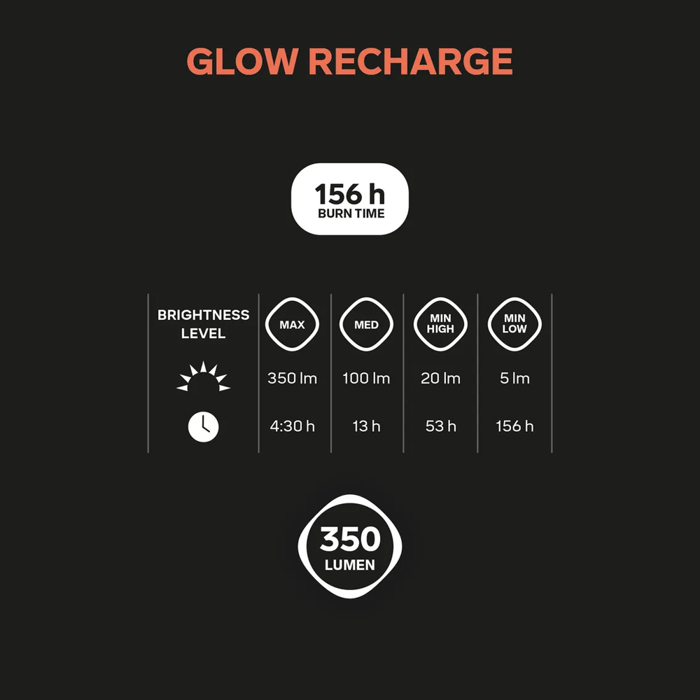 Silva Glow Recharge Svart Campinglampa - Bild 14